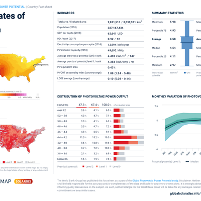 solargis_factsheet_usa_page1
