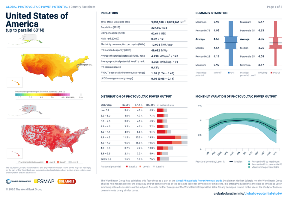 solargis_factsheet_usa_page1
